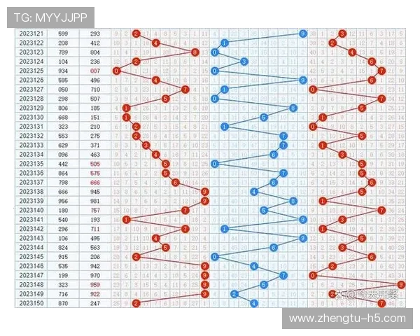 福彩965开奖前后号码走势深度解析 福彩965开奖前后号码走势深度解析